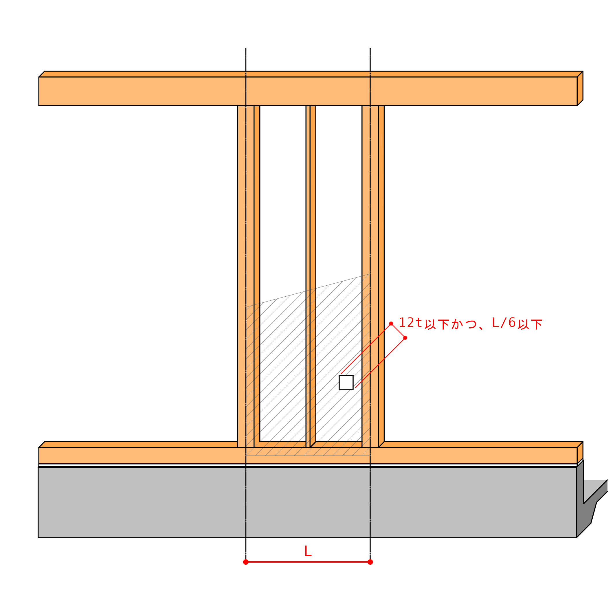 補強不要な開口