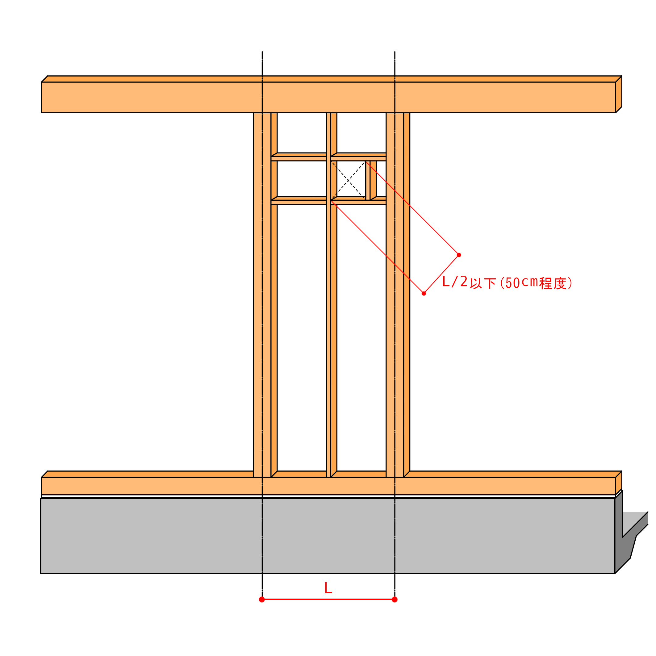補強が必要な開口