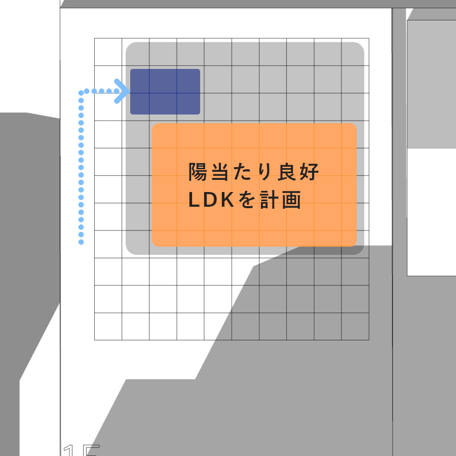 日当たりシュミレーションからゾーニング例